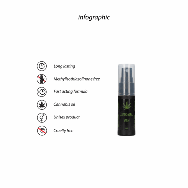 Cannabis met Hennepzaadolie Vertraging Spray - 0,5 fl oz / 15 ml - Afbeelding 3